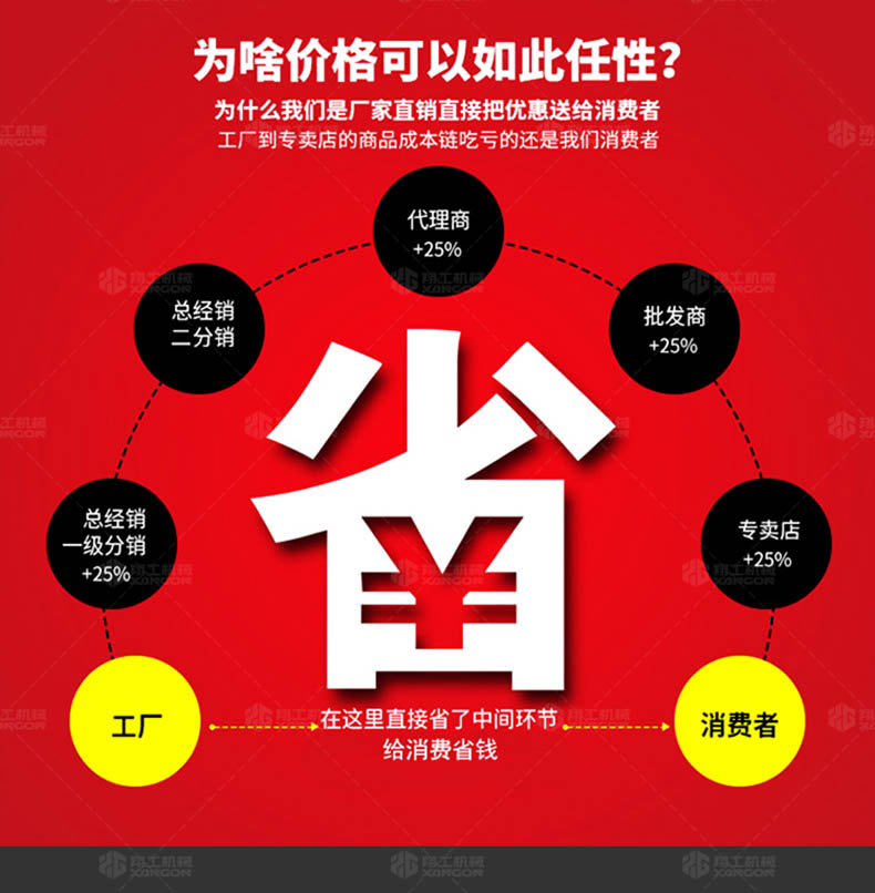 電動(dòng)澆筑泵